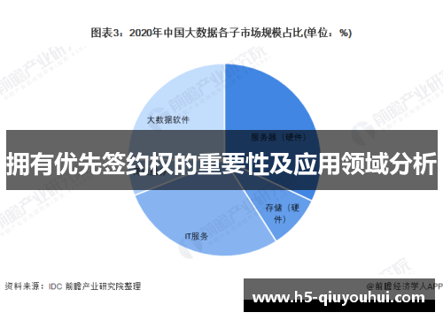 拥有优先签约权的重要性及应用领域分析